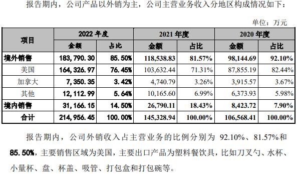 富岭股份美股退市回A拟IPO 不到三年市值涨超10倍