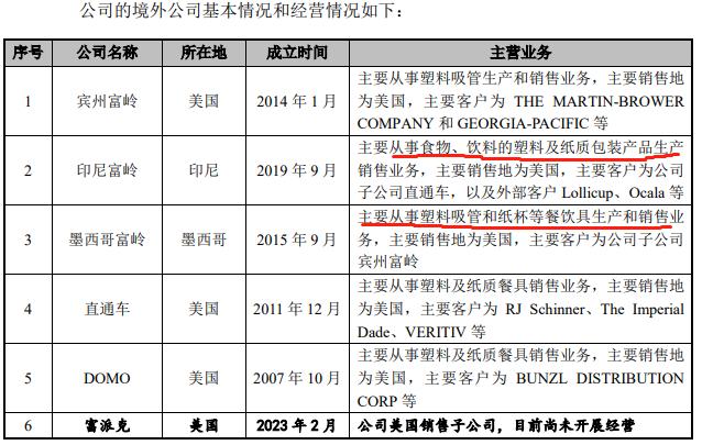 富岭股份美股退市回A拟IPO 不到三年市值涨超10倍