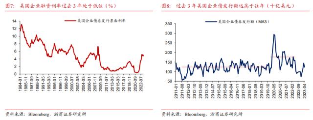 【浙商宏观||李超】日本股市还会继续上涨吗?
