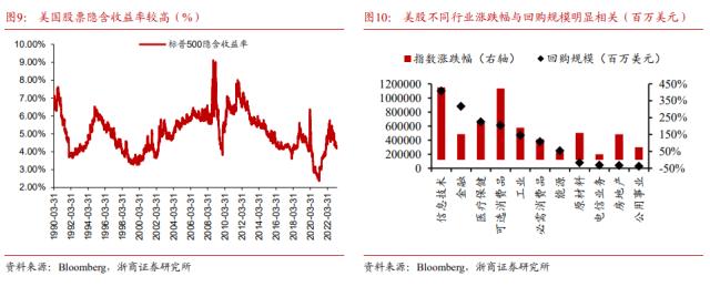 【浙商宏观||李超】日本股市还会继续上涨吗?