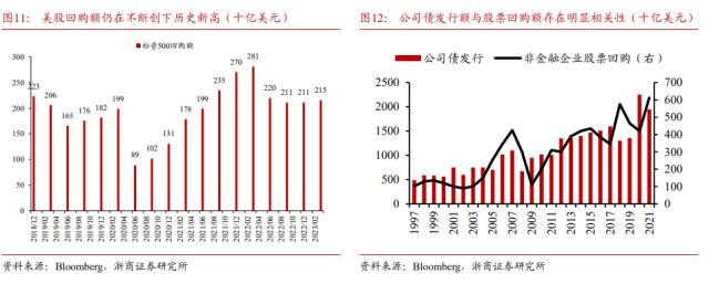 【浙商宏观||李超】日本股市还会继续上涨吗?