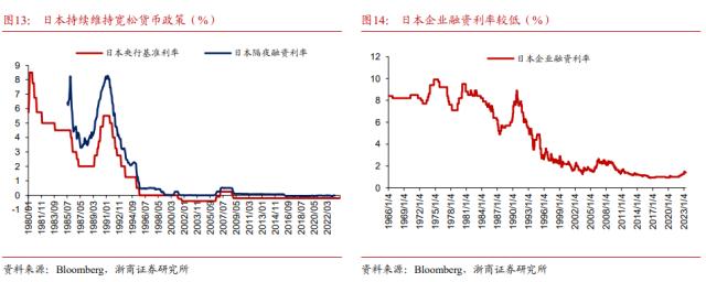 【浙商宏观||李超】日本股市还会继续上涨吗?