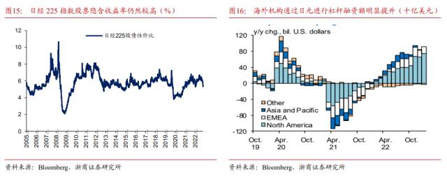 【浙商宏观||李超】日本股市还会继续上涨吗?