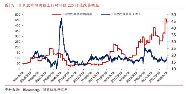 【浙商宏观||李超】日本股市还会继续上涨吗?