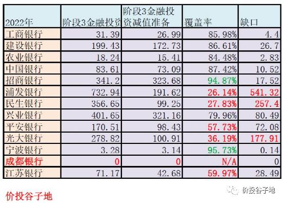 风险从未远离