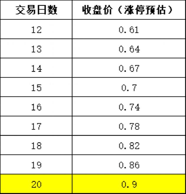 负债2700亿！刚刚，这家房企“铁定”退市