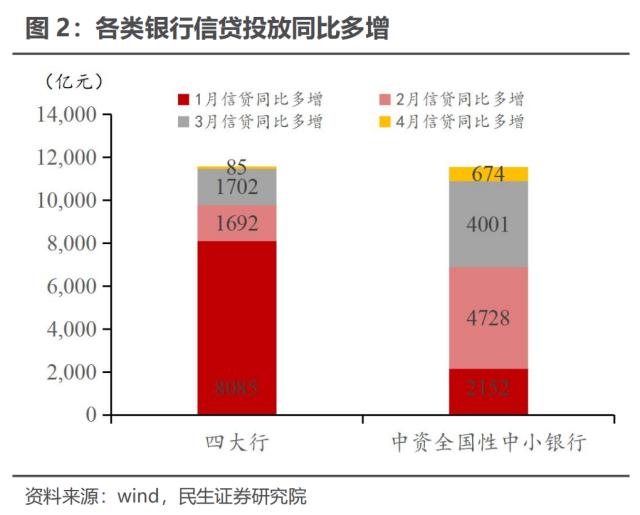 当前债市博弈资金面 | 民生·周君芝团队