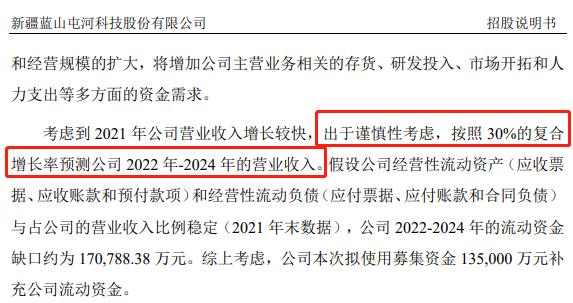 蓝山屯河IPO：假设营收复合增长率30％，上半年却大跌30％