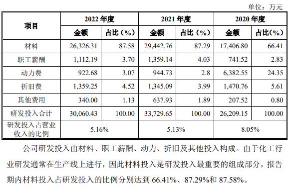 蓝山屯河IPO：假设营收复合增长率30％，上半年却大跌30％