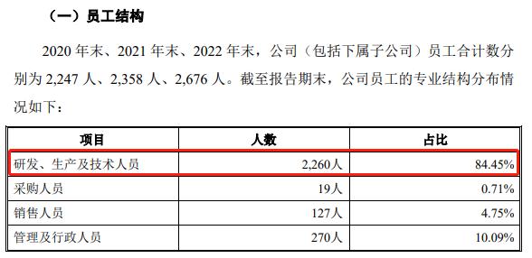 蓝山屯河IPO：假设营收复合增长率30％，上半年却大跌30％