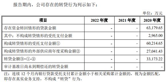 蓝山屯河IPO：假设营收复合增长率30％，上半年却大跌30％