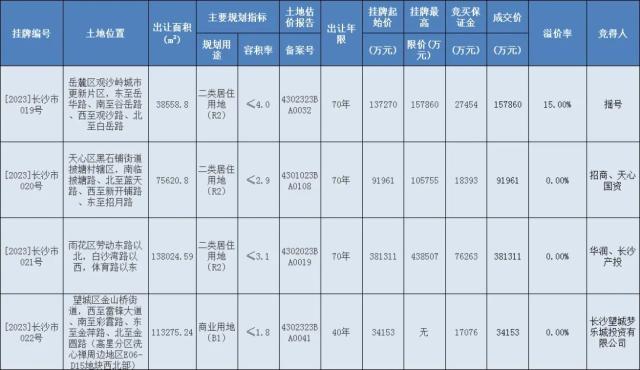 两个省会城市的“温度差”