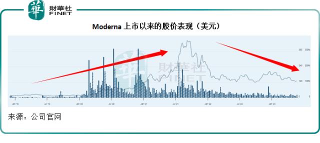 【洞见医药巨头】mRNA巨头Moderna的后疫情时代