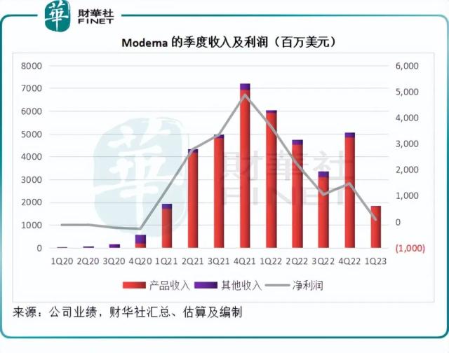 【洞见医药巨头】mRNA巨头Moderna的后疫情时代