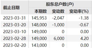 刚刚宣布：退市！