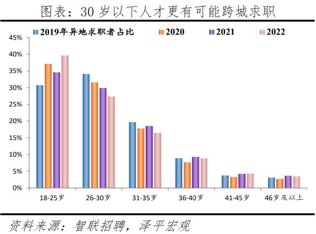 中国城市人才吸引力排名：2023