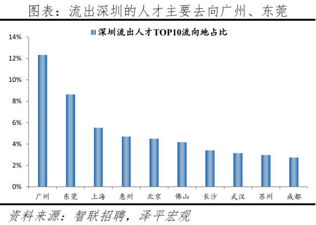 中国城市人才吸引力排名：2023