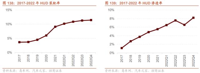 【招商策略】科技革命投资范式与科技周期上行拐点——A股 2023 年中期投资策略