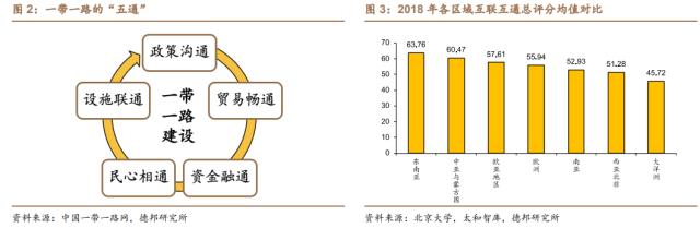 芦哲&;潘京:“一带一路”主题行情复盘——中国特色估值体系的实现路径(三)