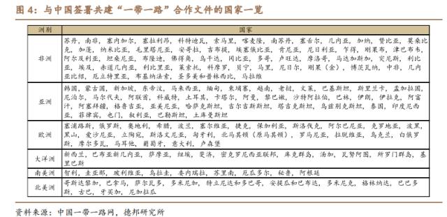 芦哲&;潘京:“一带一路”主题行情复盘——中国特色估值体系的实现路径(三)
