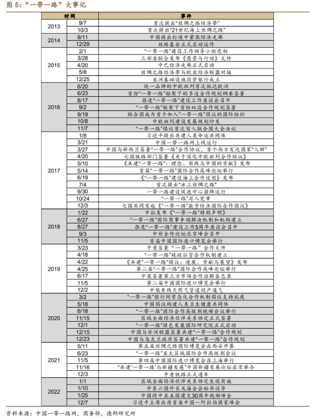 芦哲&;潘京:“一带一路”主题行情复盘——中国特色估值体系的实现路径(三)