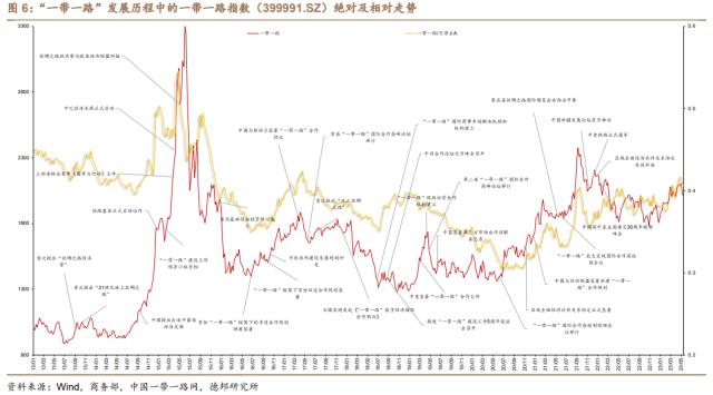 芦哲&;潘京:“一带一路”主题行情复盘——中国特色估值体系的实现路径(三)