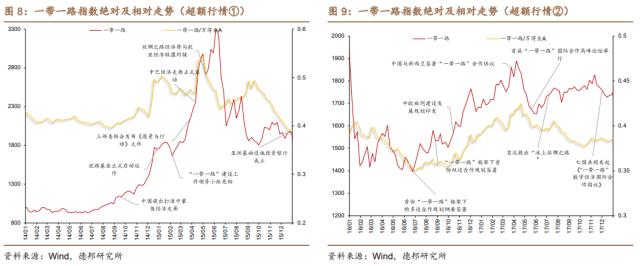 芦哲&;潘京:“一带一路”主题行情复盘——中国特色估值体系的实现路径(三)