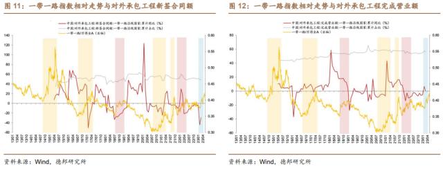 芦哲&;潘京:“一带一路”主题行情复盘——中国特色估值体系的实现路径(三)