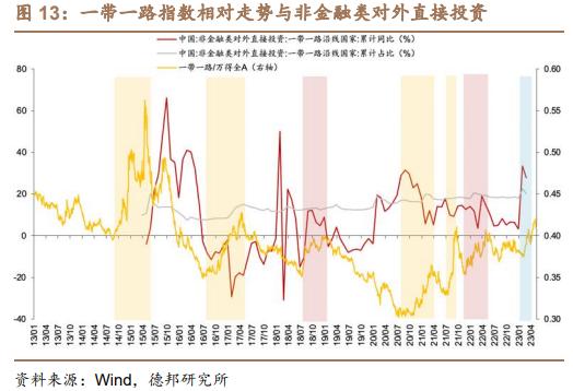 芦哲&;潘京:“一带一路”主题行情复盘——中国特色估值体系的实现路径(三)