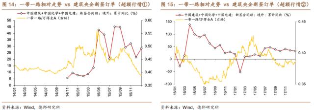 芦哲&;潘京:“一带一路”主题行情复盘——中国特色估值体系的实现路径(三)