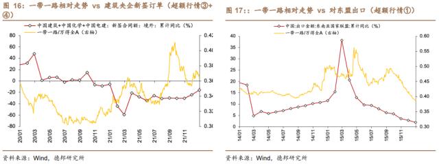 芦哲&;潘京:“一带一路”主题行情复盘——中国特色估值体系的实现路径(三)