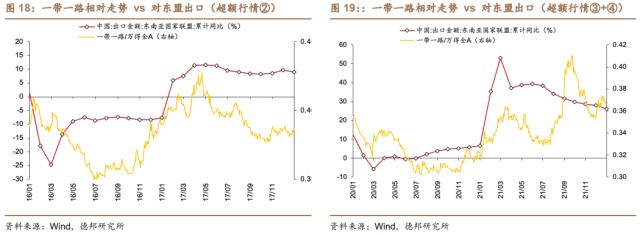 芦哲&;潘京:“一带一路”主题行情复盘——中国特色估值体系的实现路径(三)