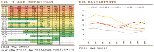 芦哲&;潘京:“一带一路”主题行情复盘——中国特色估值体系的实现路径(三)