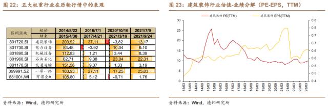 芦哲&;潘京:“一带一路”主题行情复盘——中国特色估值体系的实现路径(三)