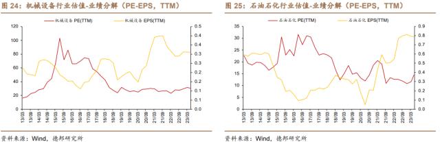 芦哲&;潘京:“一带一路”主题行情复盘——中国特色估值体系的实现路径(三)