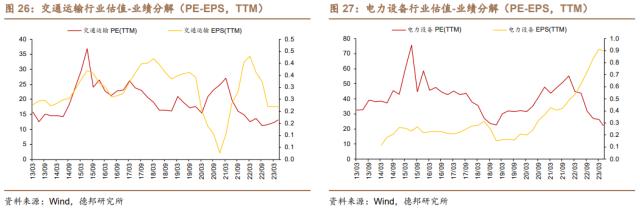 芦哲&;潘京:“一带一路”主题行情复盘——中国特色估值体系的实现路径(三)