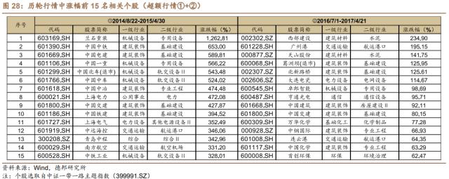 芦哲&;潘京:“一带一路”主题行情复盘——中国特色估值体系的实现路径(三)