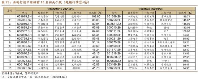 芦哲&;潘京:“一带一路”主题行情复盘——中国特色估值体系的实现路径(三)