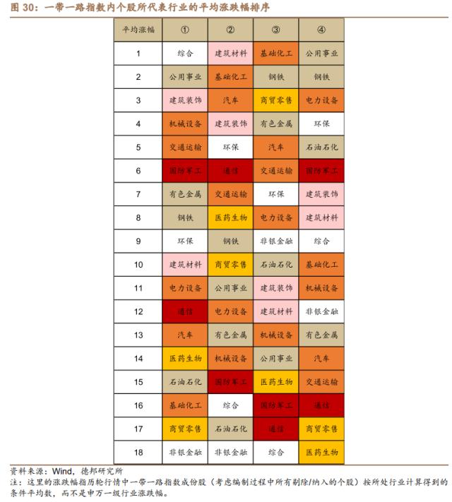芦哲&;潘京:“一带一路”主题行情复盘——中国特色估值体系的实现路径(三)
