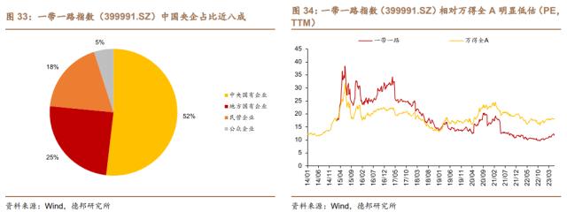 芦哲&;潘京:“一带一路”主题行情复盘——中国特色估值体系的实现路径(三)