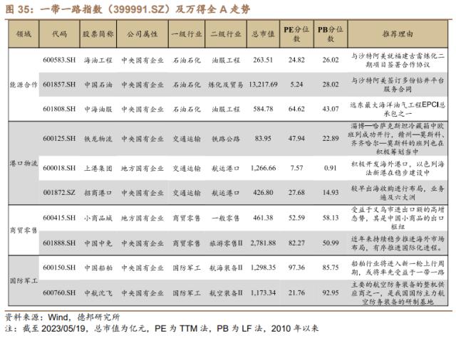 芦哲&;潘京:“一带一路”主题行情复盘——中国特色估值体系的实现路径(三)