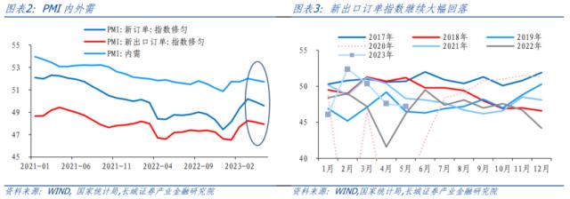 服务业复苏态势现隐忧——5月PMI点评