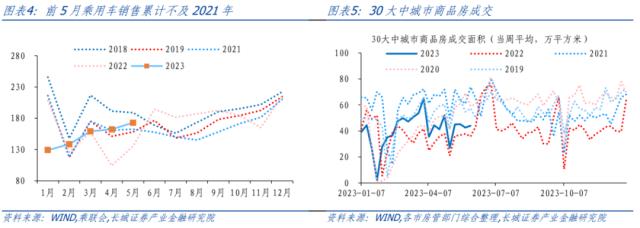 服务业复苏态势现隐忧——5月PMI点评