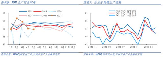 服务业复苏态势现隐忧——5月PMI点评