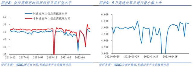 服务业复苏态势现隐忧——5月PMI点评