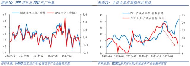 服务业复苏态势现隐忧——5月PMI点评