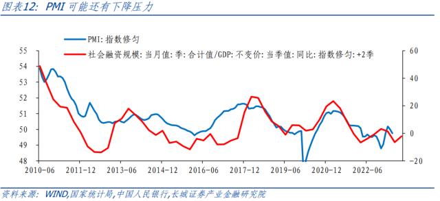 服务业复苏态势现隐忧——5月PMI点评
