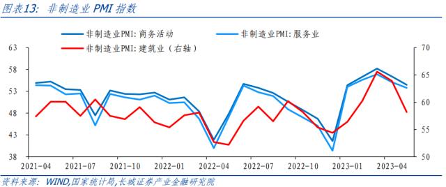 服务业复苏态势现隐忧——5月PMI点评