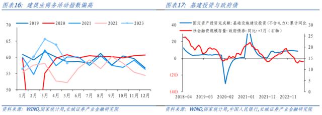 服务业复苏态势现隐忧——5月PMI点评