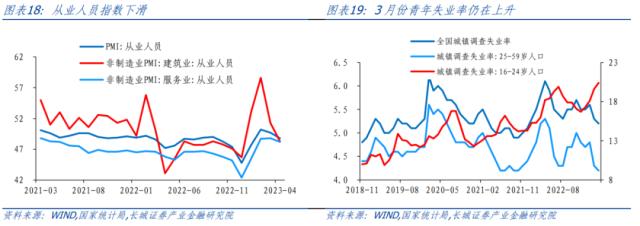 服务业复苏态势现隐忧——5月PMI点评
